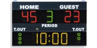 Scoreboards